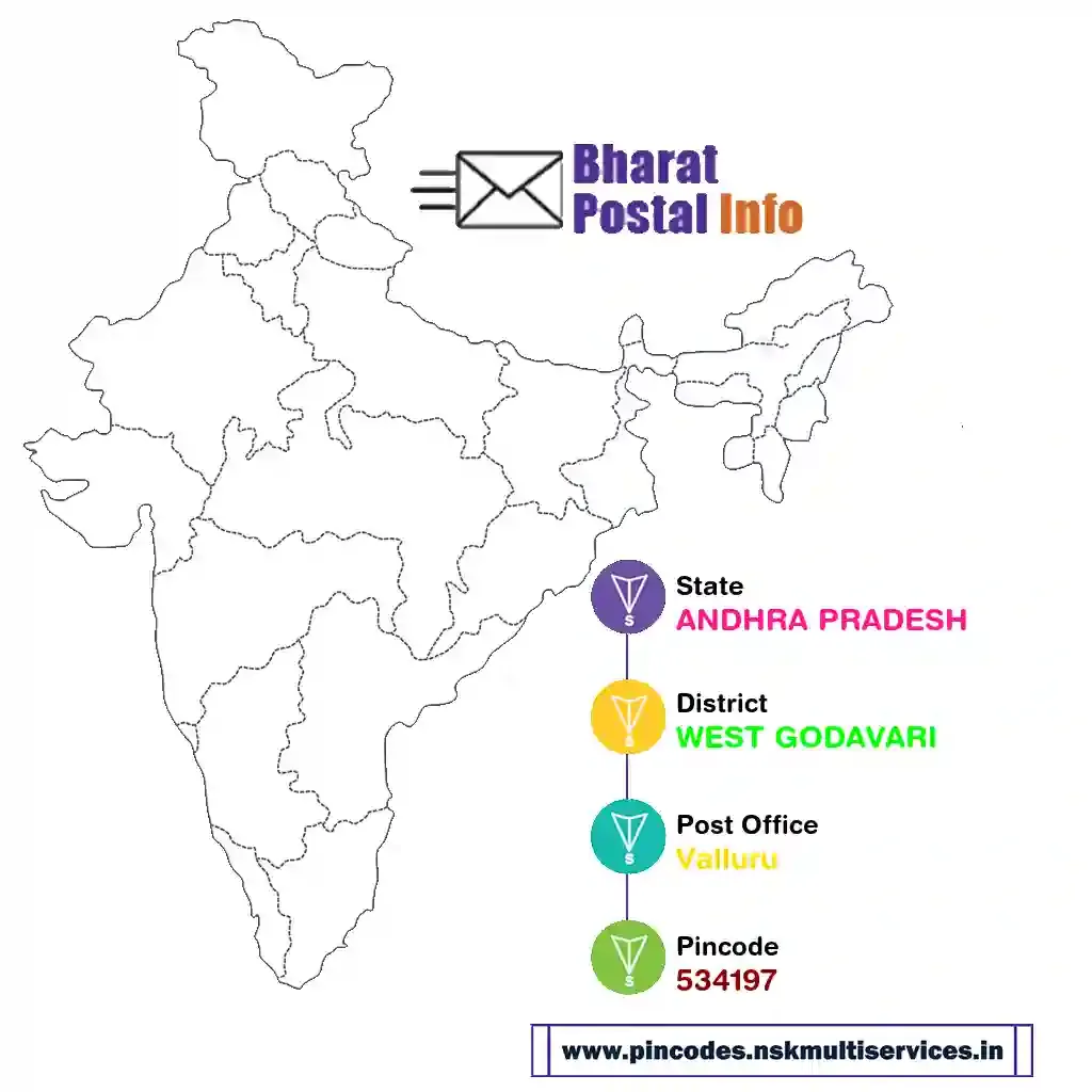 ANDHRA PRADESH-WEST GODAVARI-Valluru-534197